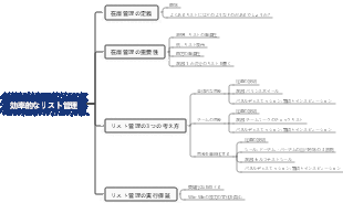 効率的なリスト管理
