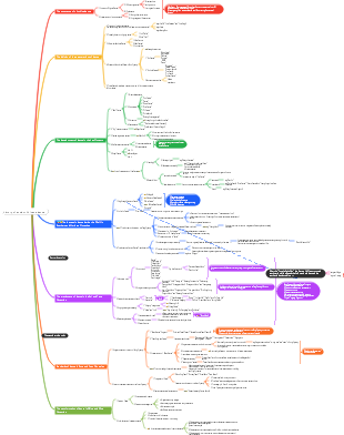 Framework of ancient Chinese dance history