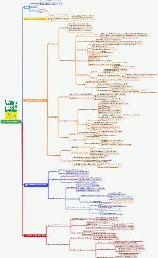 「ノートの取り方」読書ノート