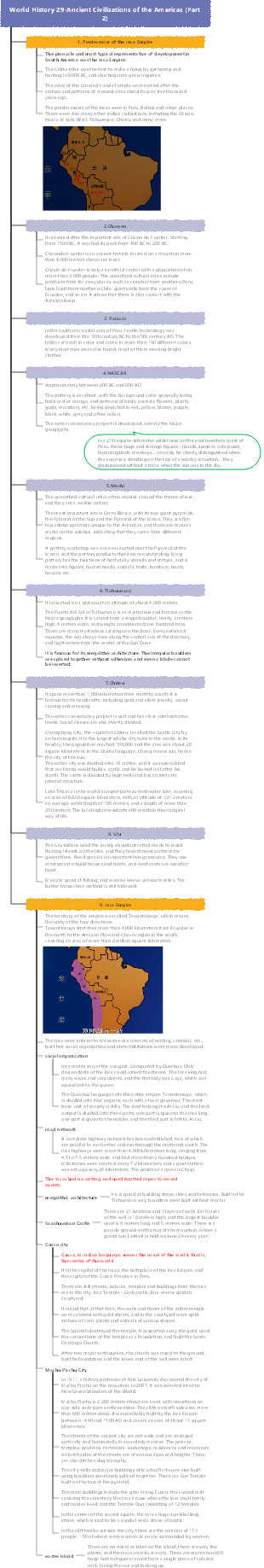 World History 29-Ancient Civilizations of the Americas (Part 2)