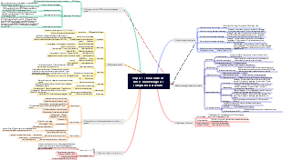 Topic 1 Overview of basic knowledge of computer networks