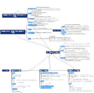 (紀元前 3500 年 - 紀元前 4 世紀) 古代西アジア文化
