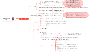 「品質管理の実践」張建