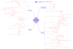 不可能を克服する