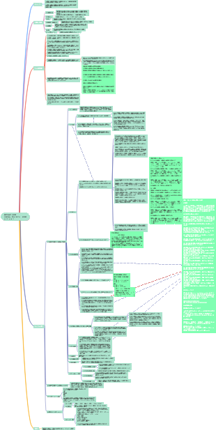 国家食品安全基準 GB7718 の概要