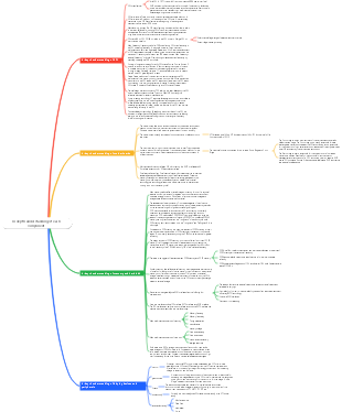 In-depth understanding of each component