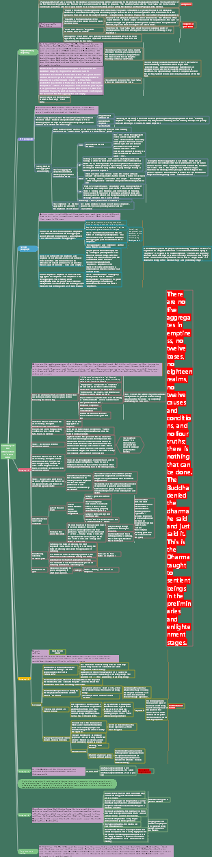 Summary of the introduction to Heart Sutra