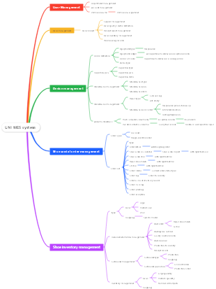 UNIMES system