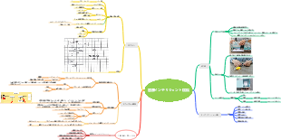 徐一明_黒龍江省_小高グループ_マインドマップ