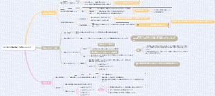 分子動力学理論と内部エネルギー