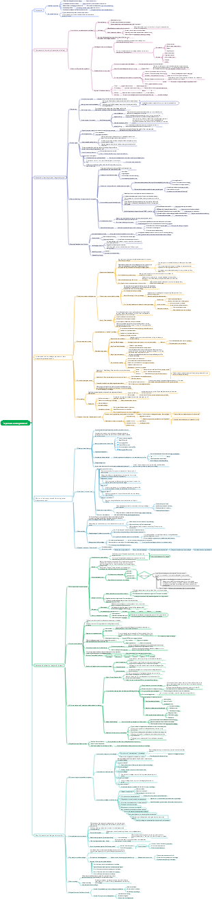 Feynman learning method mind map