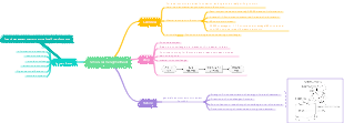 Simon learning method | Mind Map - EdrawMind