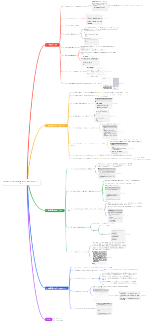 ChatGPT をすぐに使用するための 26 のヒント