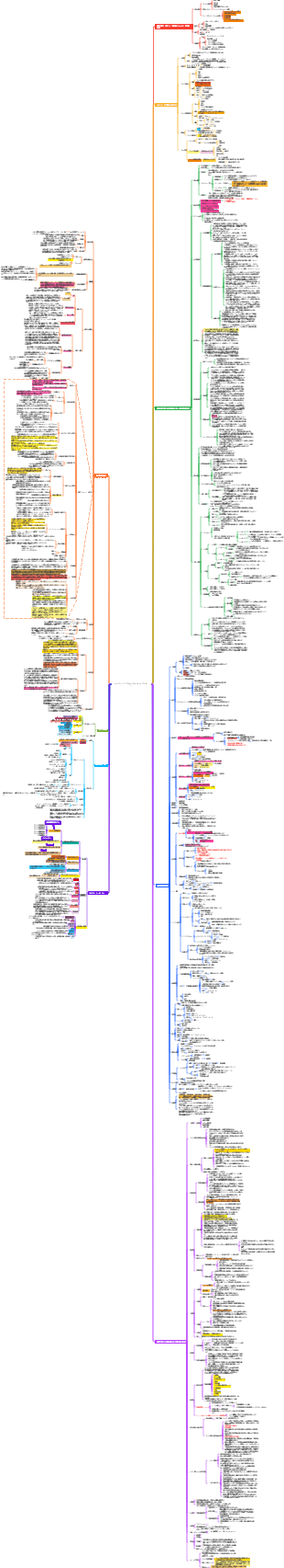 中国建設システム-エンジニアリングシステムシステム文書