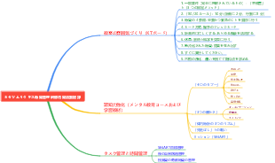 カタツムリクラス時間管理研修月間活動記録