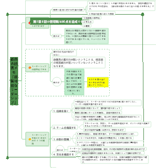 「再現可能なリーダーシップ」の第 1 章