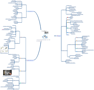 How to Study Efficiently by Scott - Reading Notes