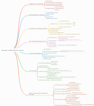 Summary of efficient learning methods