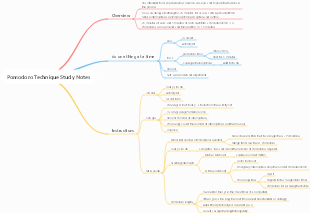 Pomodoro Technique Study Notes