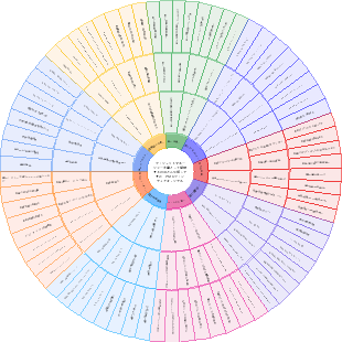 プロジェクトマネージャーを妻として結婚するのはどんな感じですか - PMOフロンティアオリジナル