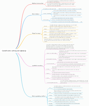 Summary of knowledge points in Cornell notes