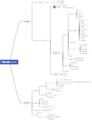 中国の金融システム