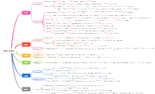 発熱性疾患に関する論文、中医学内科の主治医