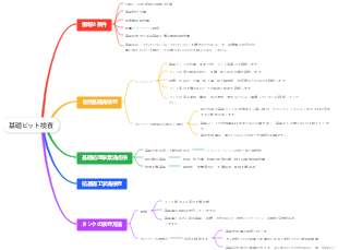 基礎ピット検査