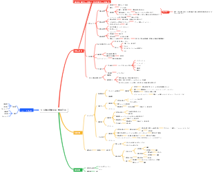 5～6歳の年間生活・学習計画