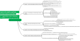 Efficient learning method