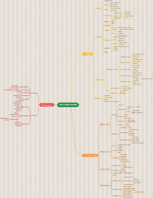 Data structure mind map | Mind Map - EdrawMind