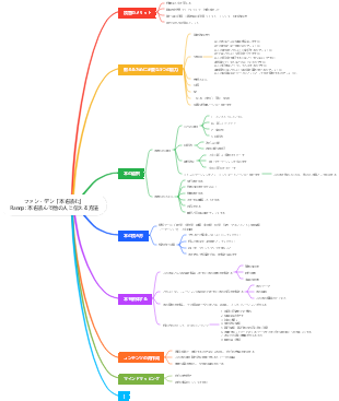 范鄧の「本の読み方」のマインドマップ