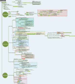 How to Study Efficiently Mind Map