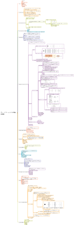 ディープラーニングの理論的知識