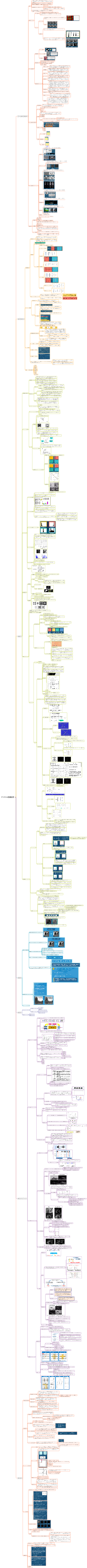 コンピュータビジョンデジタル画像処理