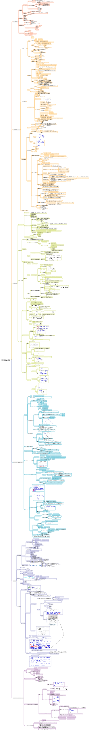 人工知能の基礎