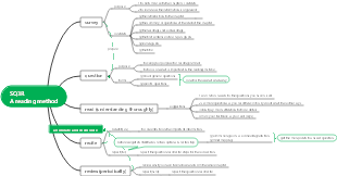 SQ3RA reading method