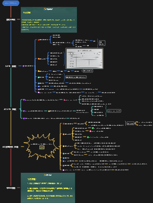 レビューD11について