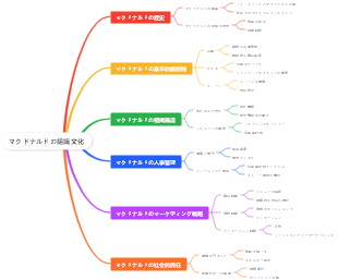 マクドナルドの組織文化