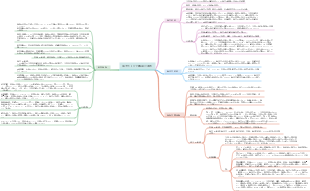 胎児とその付属器の異常 (1) マインドマップ
