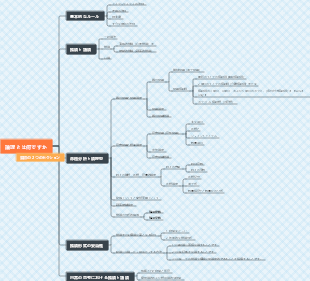 論理とは何ですか
