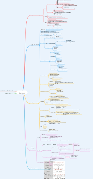 Flipped Classroom May 2022