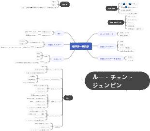 物理学—熱科学 Lu Cheng