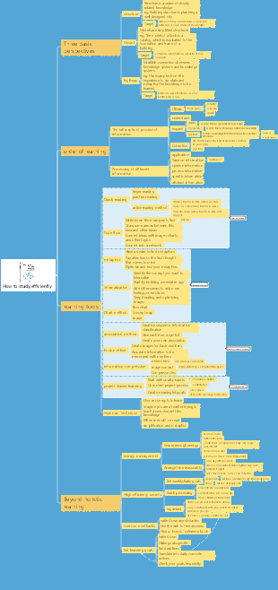 How to study efficiently