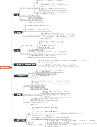 第3章 動きと力