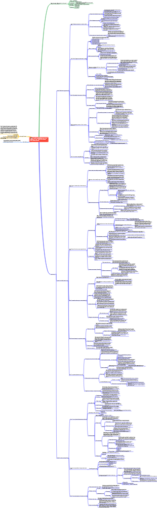 Personal Growth Efficient Learning A Guide to Self-Improvement for Ordinary People Reading Notes