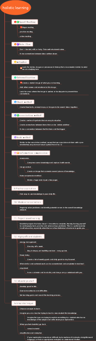 How to study efficiently Holistic learning method