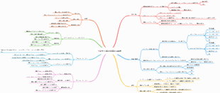 女性下着の越境EC戦略1