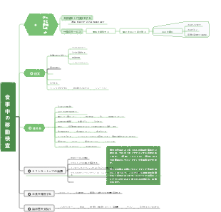 食事中の移動検査