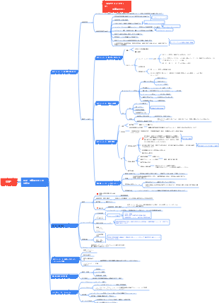 GSP---医薬品小売り--マインドマップ_